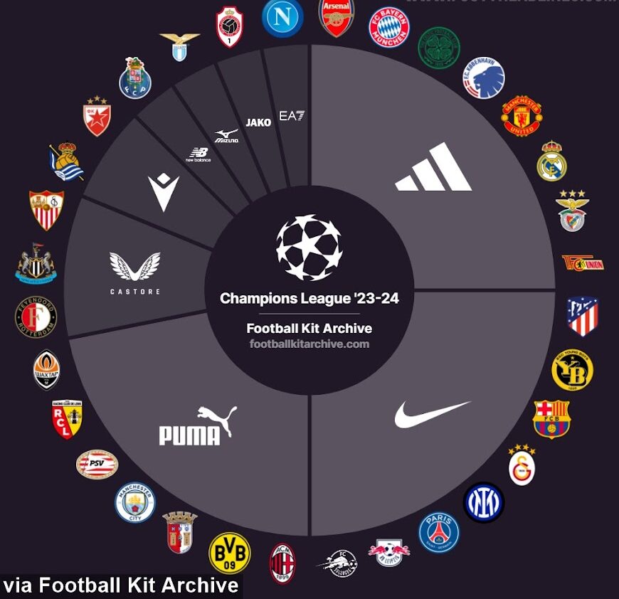 2023-24 UEFA Champions League Kit Battles
