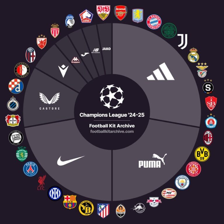 2024-25 UEFA Champions League Kit Battle